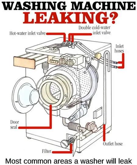 How to fix a washing machine that leaks